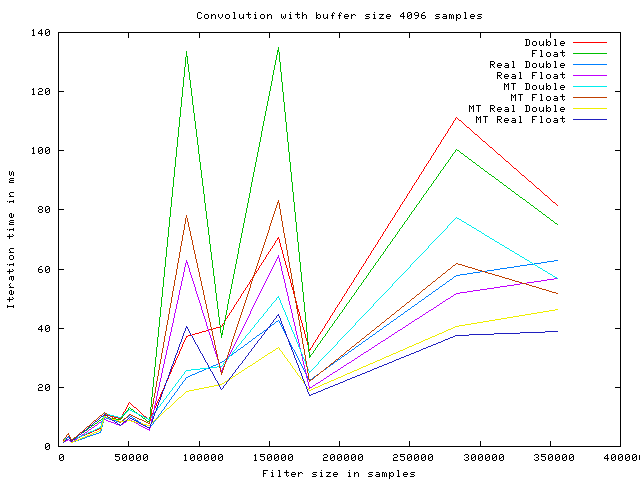 graph_4096.png graph_4096.png