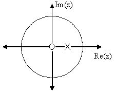 Pole Zero Plot