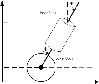 Side View Plane Of Inverted Pendulum