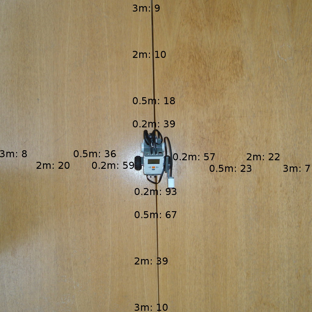 marvin:lab3-measurement.jpg