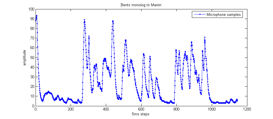 lab3-micsamples.png lab3-micsamples.png