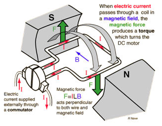 NXT DC Motor Diagram