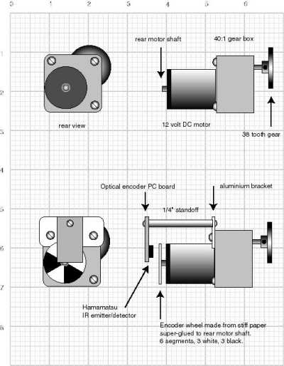 Principle of TACHO Encoder